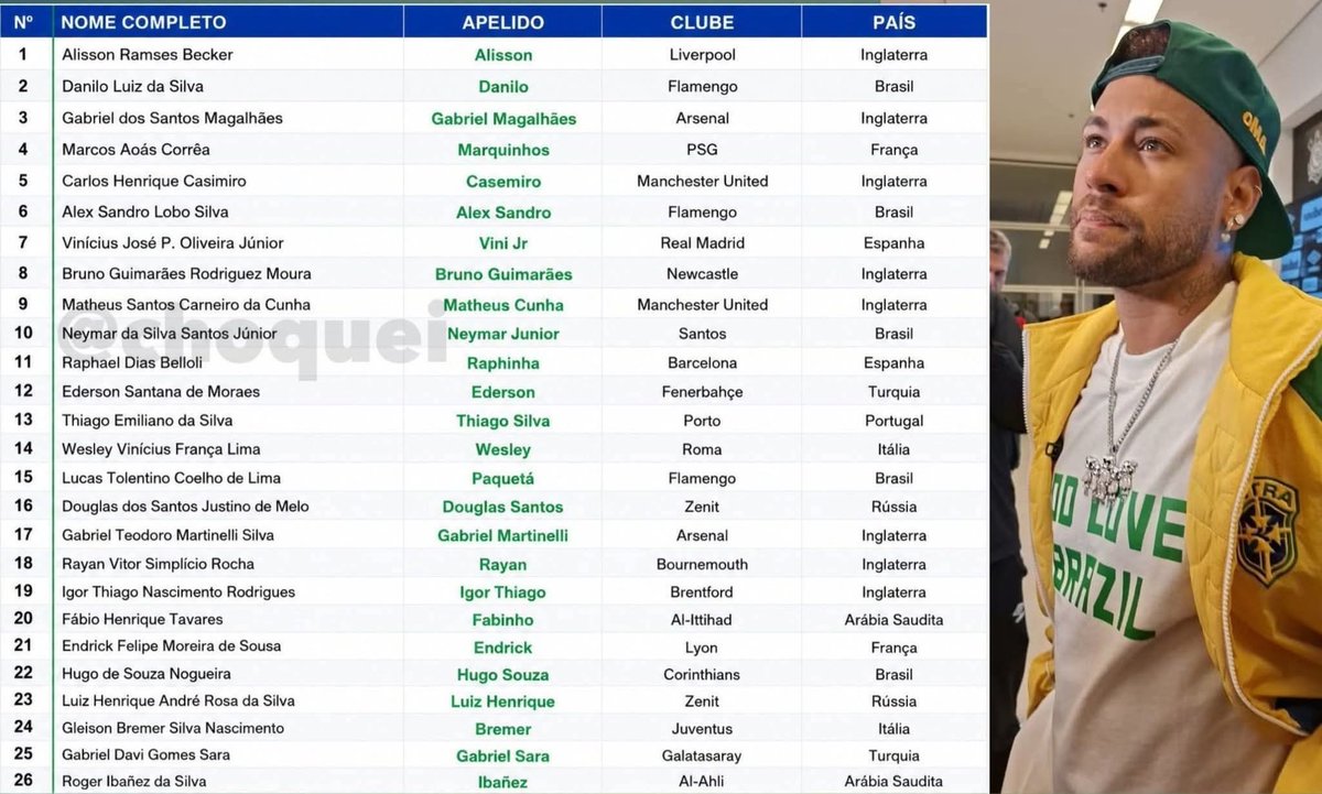 Imdatikul's tweet photo. @FabrizioRomano Is it Brazil squad? https://t.co/5IwUCAcF19