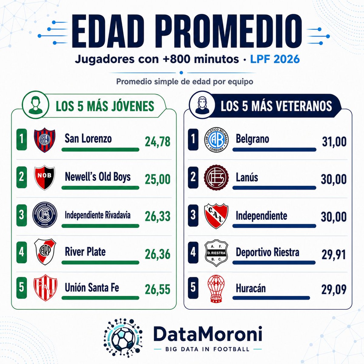 DataMoroni tweet media