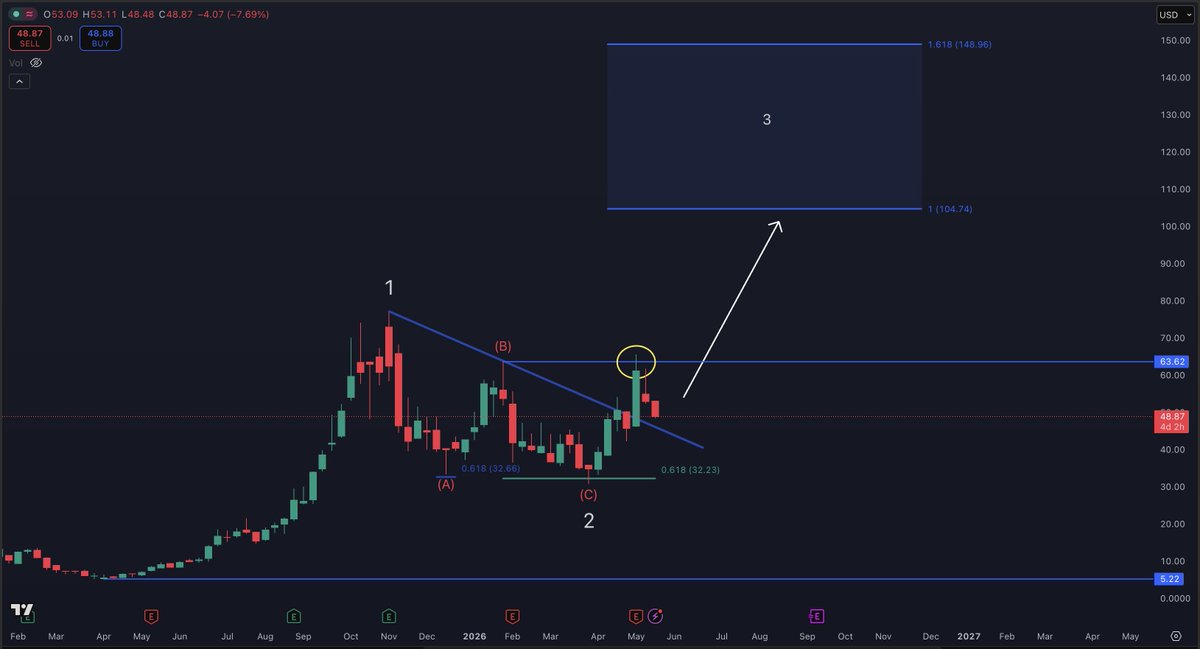 StockTrader_Max tweet media