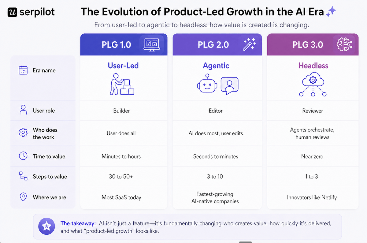 Userpilot tweet media