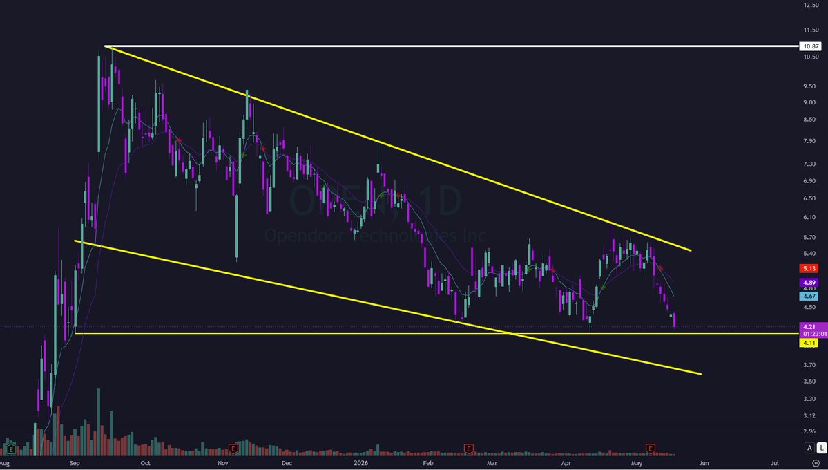 THE MASKED INVESTOR - BSB tweet media