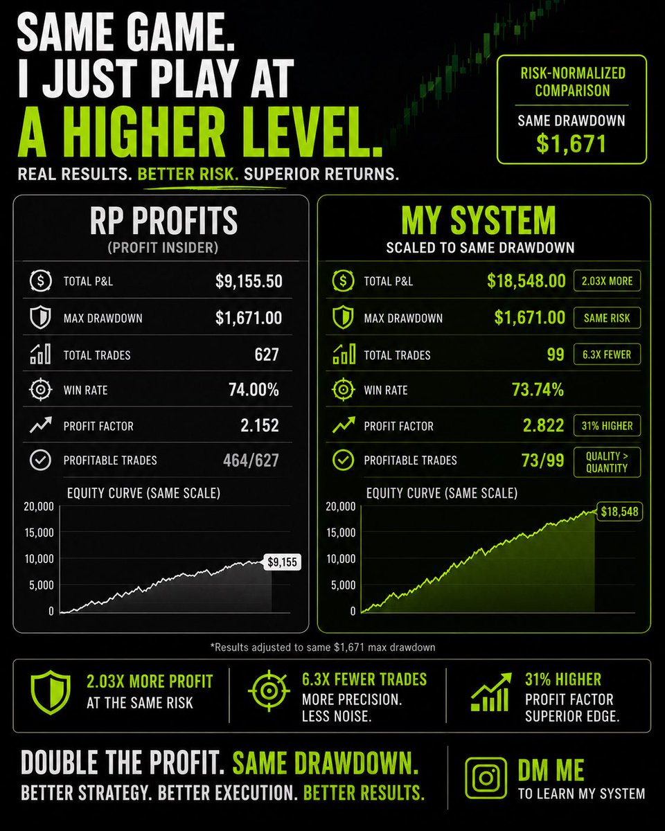Cdxbcdxb's tweet photo. What a real entry model? Not a black box with questionable statistics and an owner who will never respond? 

I built and tested my own algo. I explain why and how. And I provide support.

#futures #tradingalgorithm #rpprofits #nq https://t.co/IpVTAYJAaP