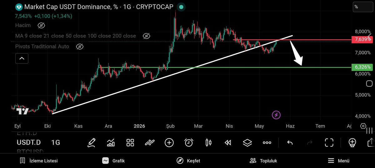 WaltonCoinlord's tweet photo. #usdtdom https://t.co/tgWFmQGyV4