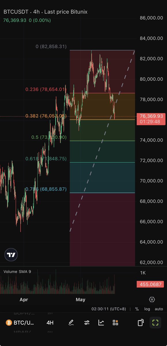 Cryptorphic tweet media