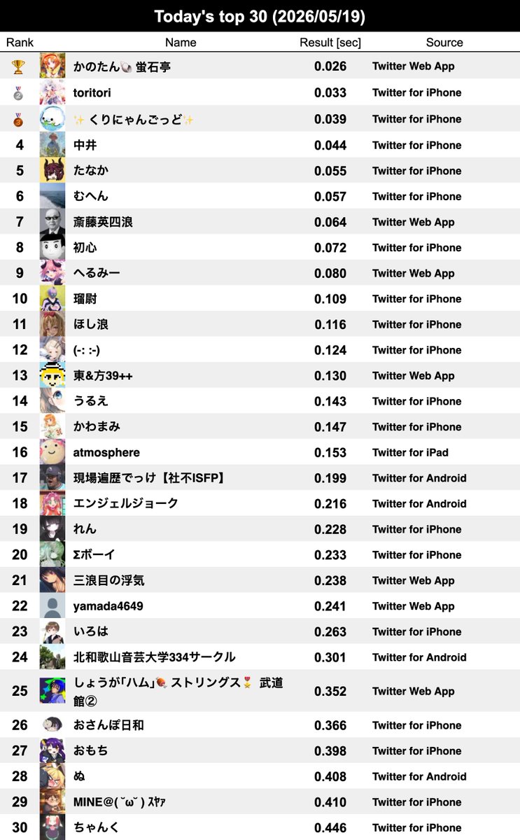 334Ranker sub tweet media