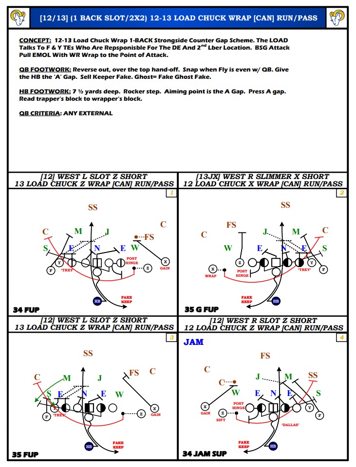 CoachCroyle's tweet photo. 2️⃣0️⃣2️⃣2️⃣ - LA Rams: 12/23 Load Chuck Wrap...
#RTDB / #RunCounter https://t.co/0SjKEudHsz
