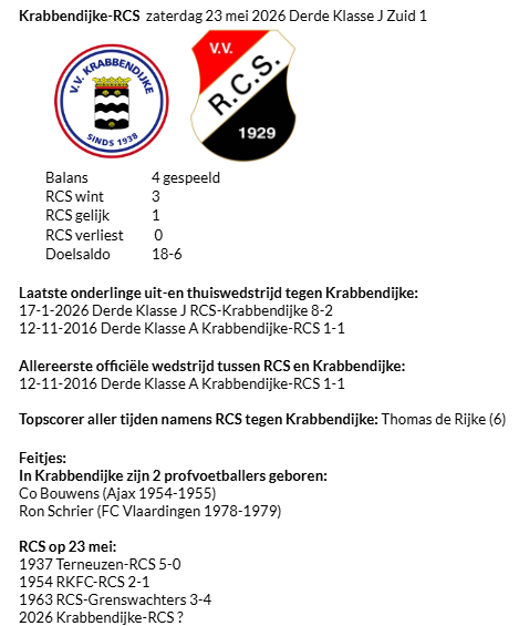 RCSstats's tweet photo. De laatste wedstrijd van het seizoen is een uitwedstrijd tegen Krabbendijke, dat nog vecht tegen degradatie. Bij winst eindigt RCS op de 8e plaats, gaat het over Patrijzen en houdt het Serooskerke achter zich. https://t.co/DAZrMdYN6o