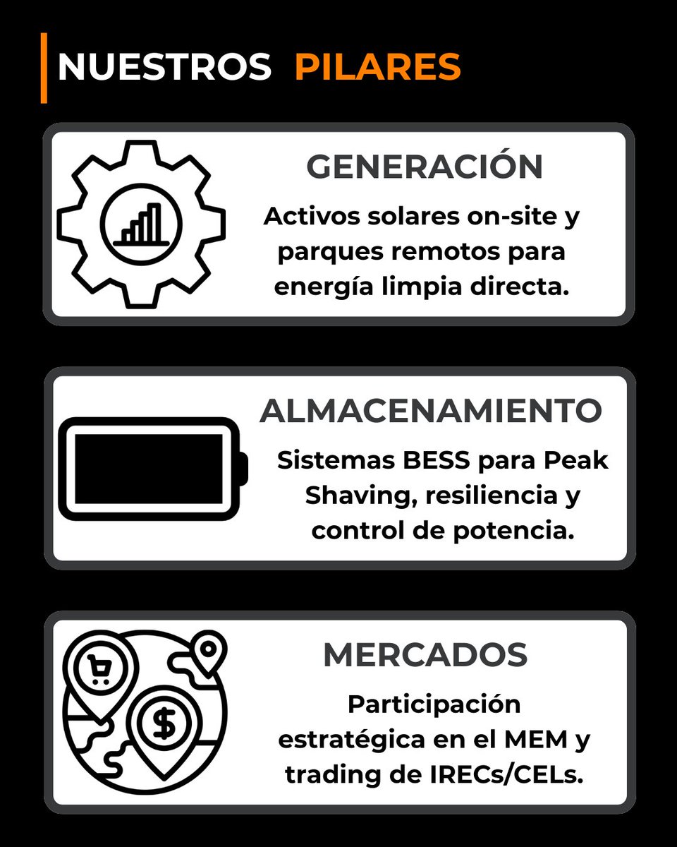 energy_beyond's tweet photo. Muchos proyectos fallan al intentar resolver retos 
energéticos complejos con componentes aislados. 
Cuando la energía moderna no se instala, 
se diseña como un ecosistema.

En Beyond, diseñamos y operamos portafolios 
de activos energéticos para empresas de 
alto desempeño. https://t.co/LxhTHb5mdM