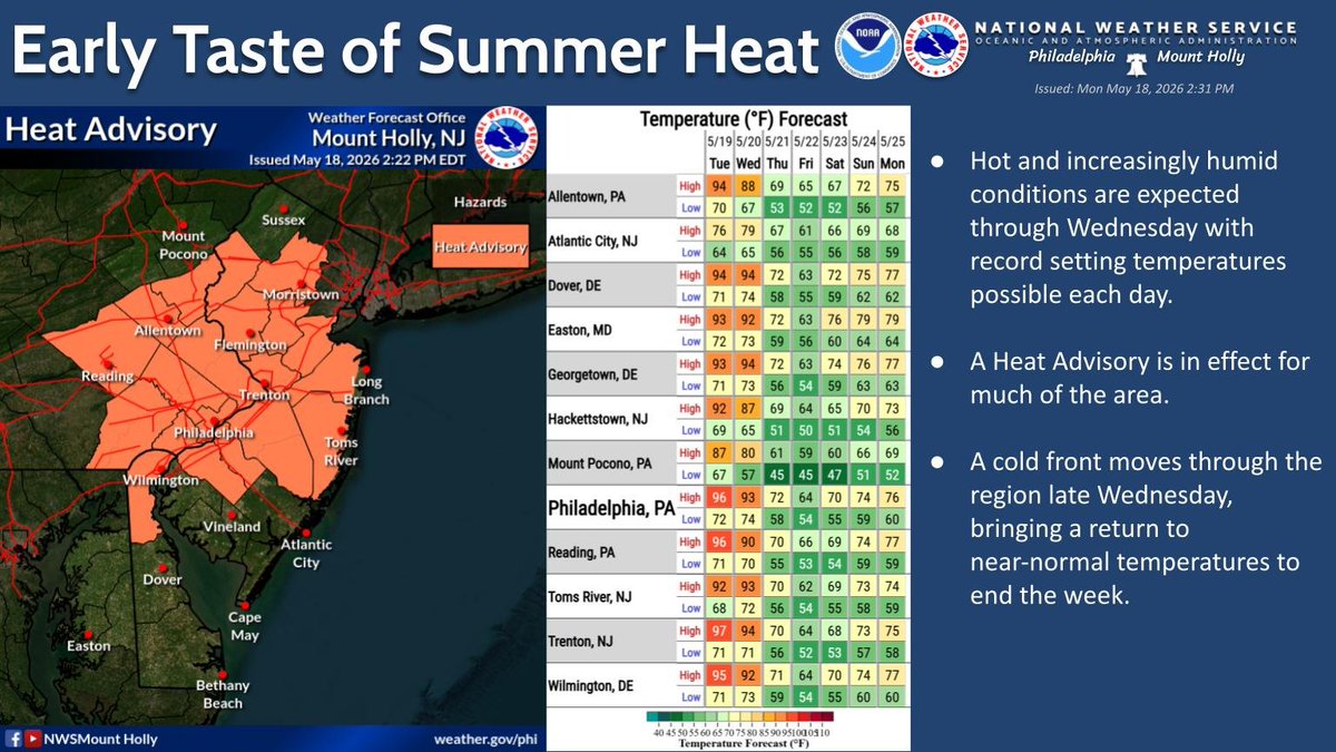 NWS_MountHolly's tweet photo. The heat advisory has been expanded to include more of the region. For the latest forecast for your location, visit https://t.co/LgidMZadPn https://t.co/dDmp1jFHun