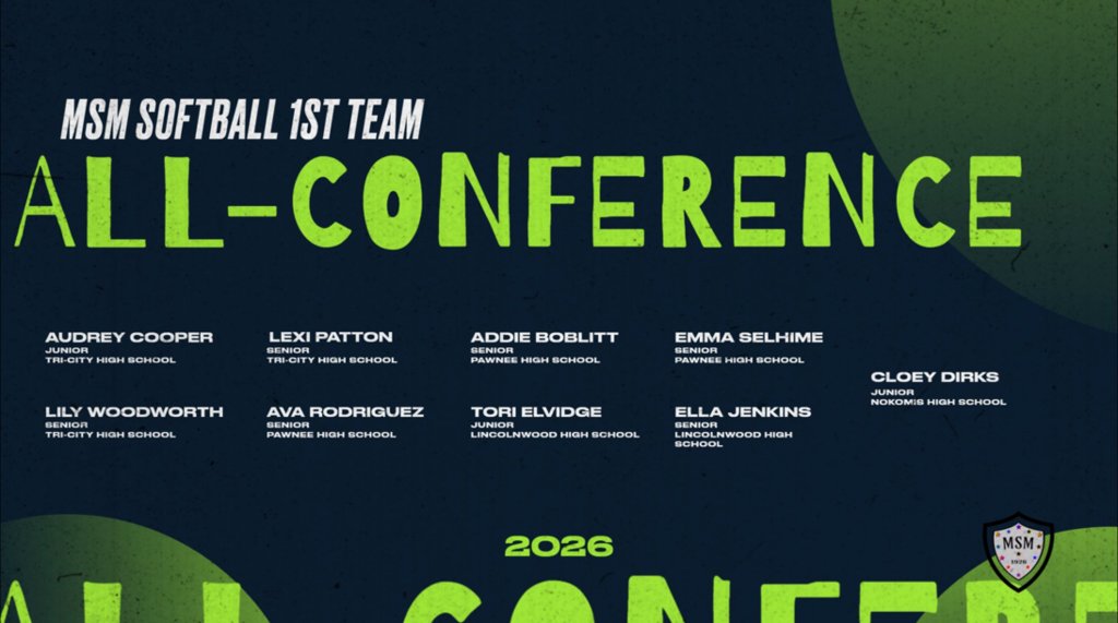 MPAthDir's tweet photo. MSM Softball 1st Team All-Conference https://t.co/qAd0hLoo6j