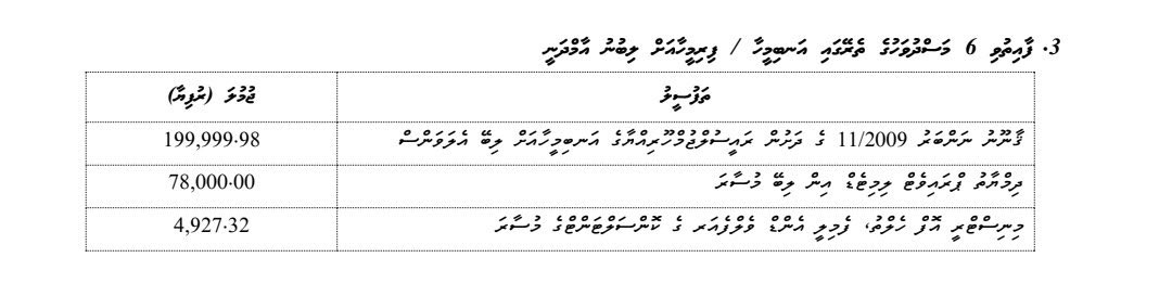 Ibrahim Abaan Abdul Latheef tweet media