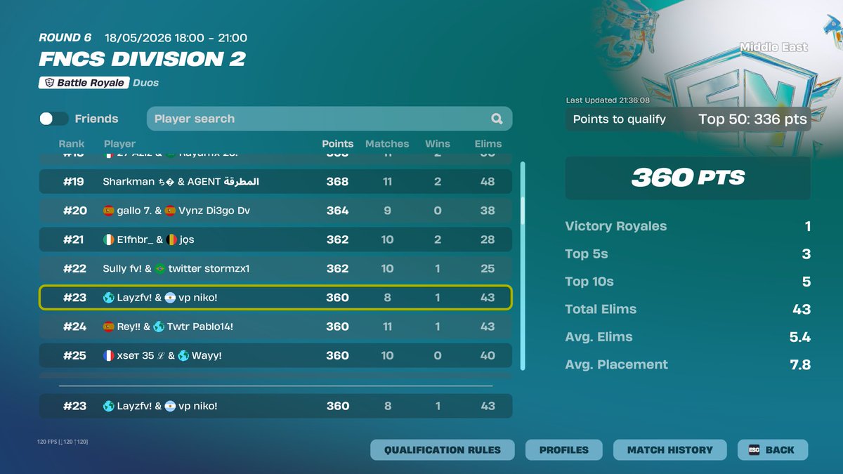 full_ofi_niko's tweet photo. ez qualed div 1 w/
@dsaadsaaas61776 https://t.co/jdER0287WM