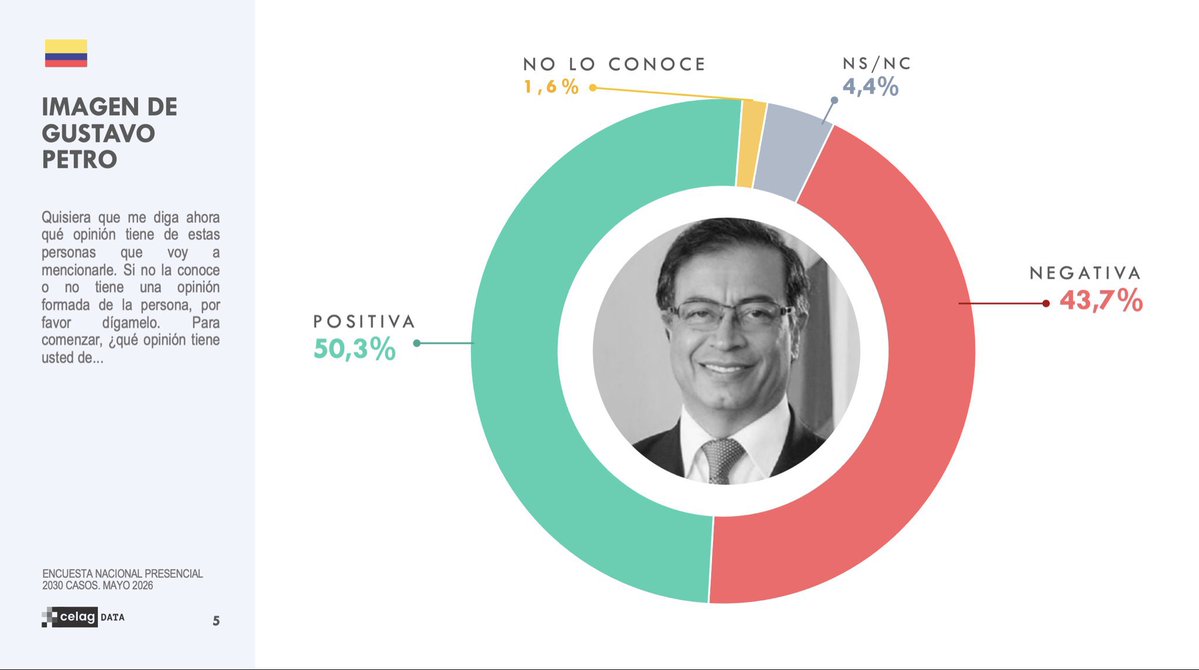 pastor Alfredo saade tweet media