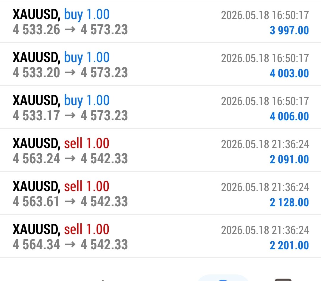 XAUUSD Gold free signal tweet media
