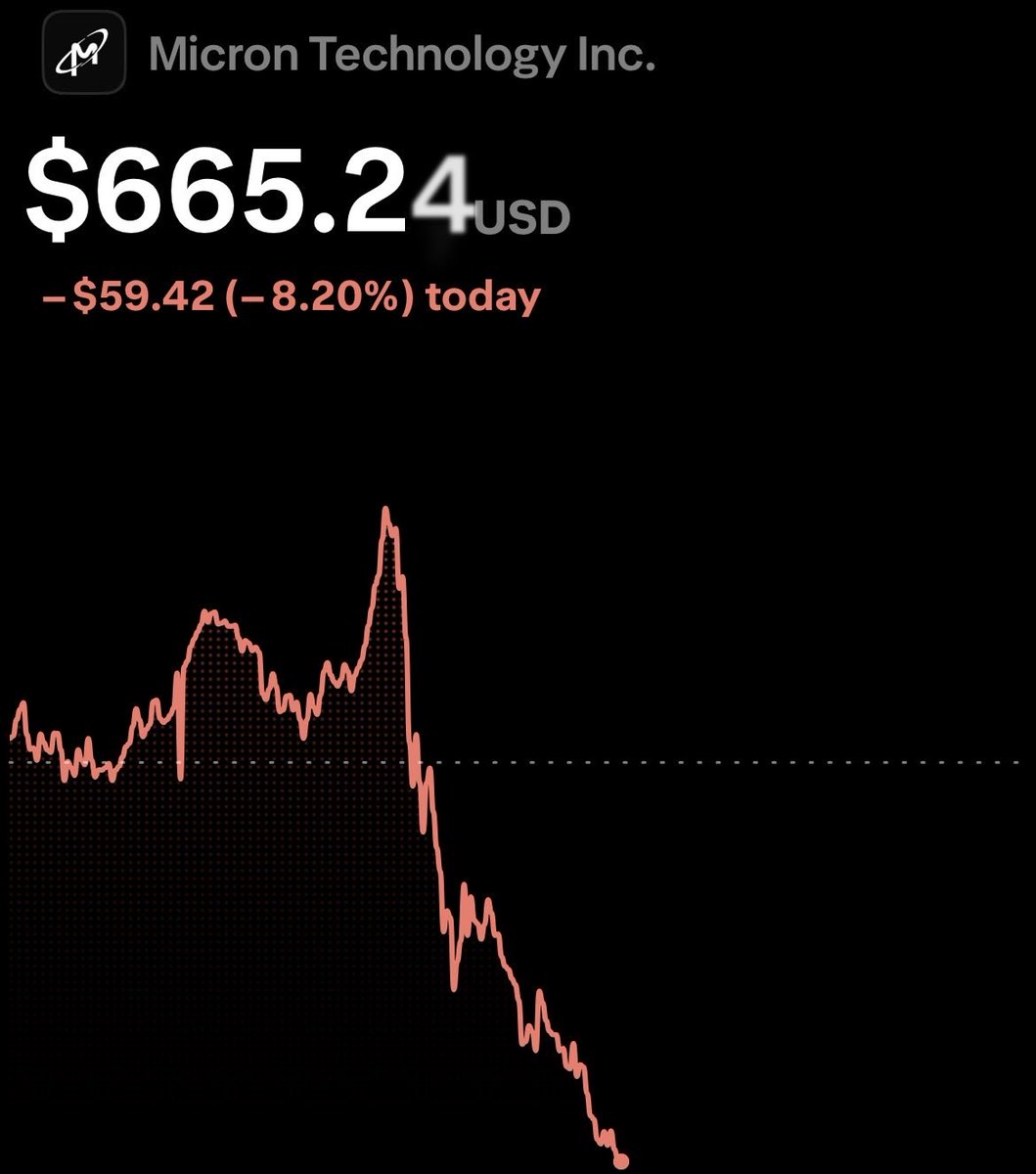 The Market Matrix tweet media