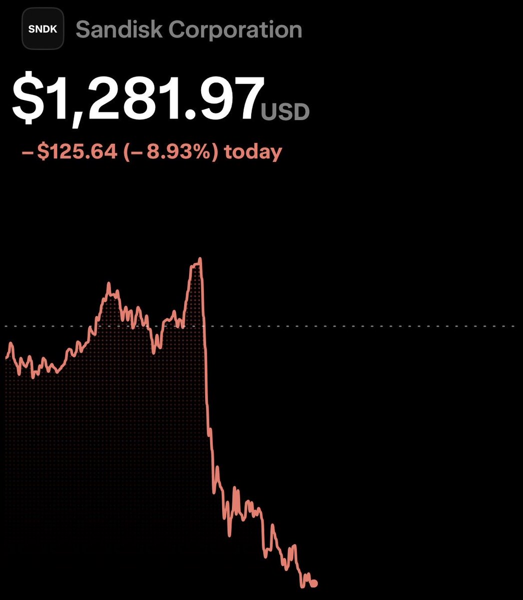 The Market Matrix tweet media