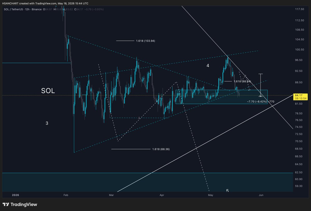 HasaN CharT tweet media