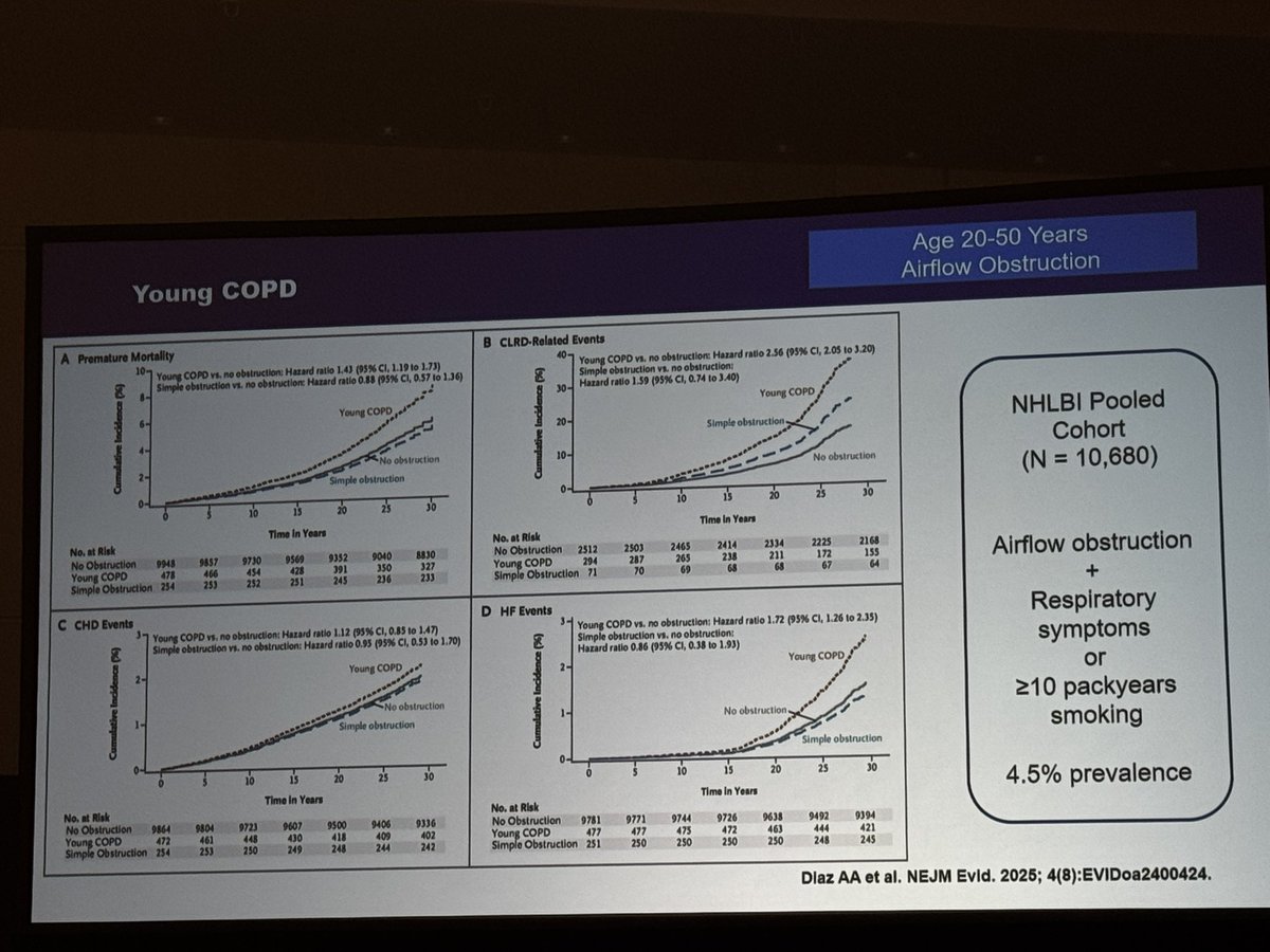 PulmaoSA's tweet photo. “It is very important to identify #CoOD early if we wanna conserve pulmonary function and reduce the risks”

[ @suryapbhatt ] 

#ATS2026 https://t.co/I7urBOa3dr