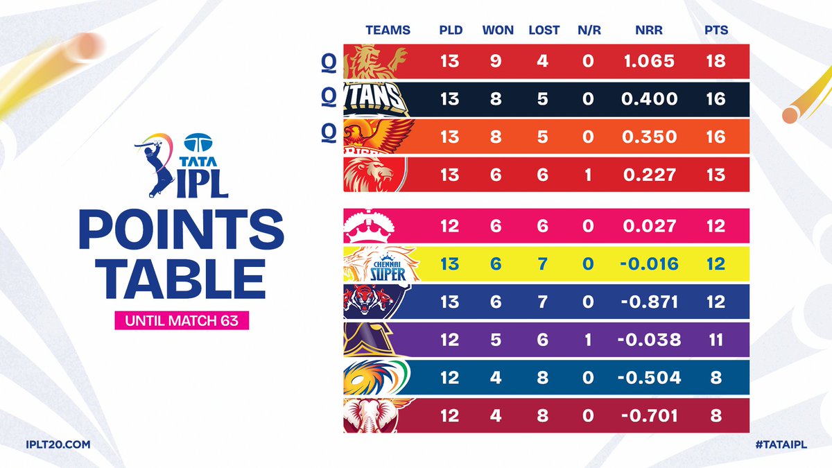 IndianPremierLeague tweet media