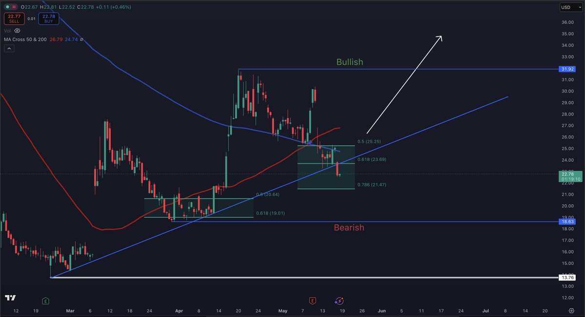 StockTrader_Max tweet media