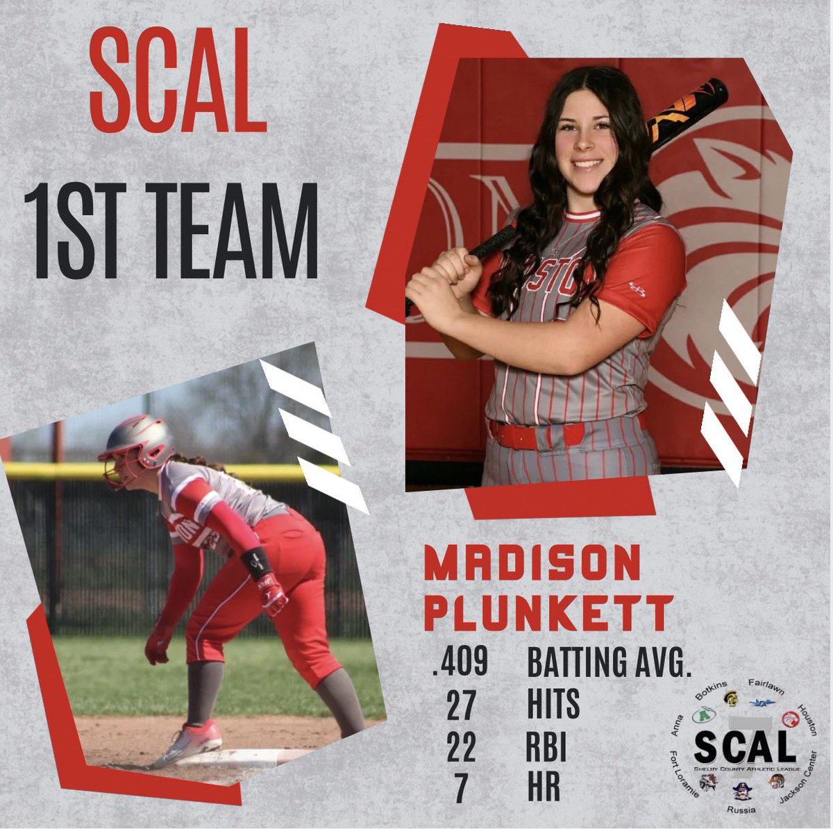 H_HoustonSB's tweet photo. Congratulations to Madison Plunkett for earning First Team All-SCAL!
@HHWildcats https://t.co/tRM2q7CkwG