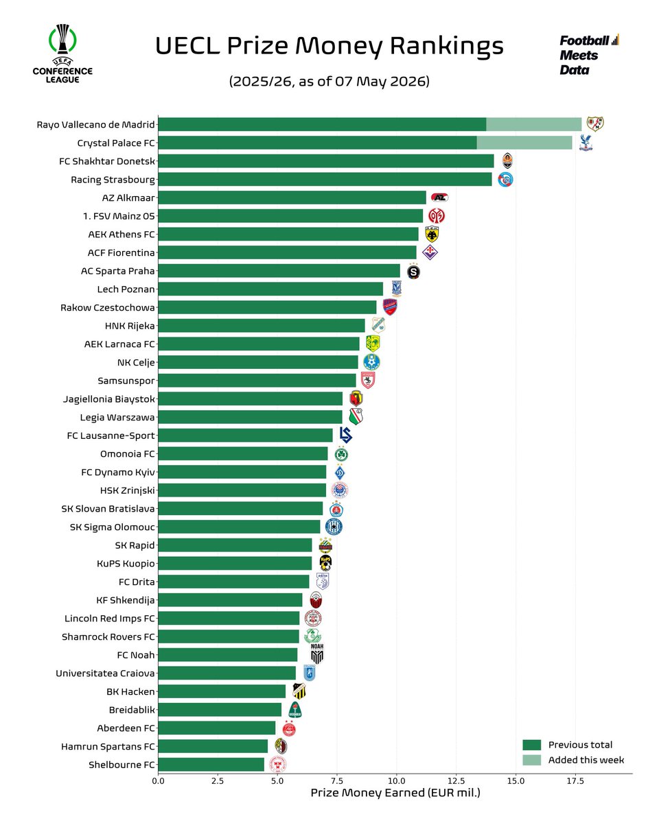 Datos Rayo Vallecano ⚡🇪🇺 tweet media