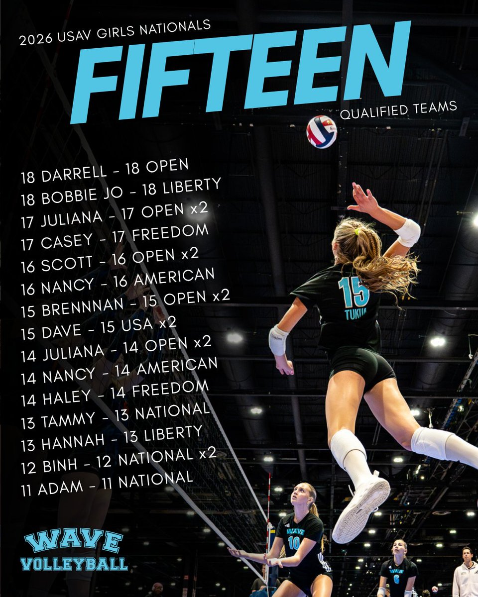 WAVEVolleyball's tweet photo. 15 teams qualified.
21 total bids earned.
See you at Nationals ๐
#WAVENation https://t.co/Qhi9SU3GQl