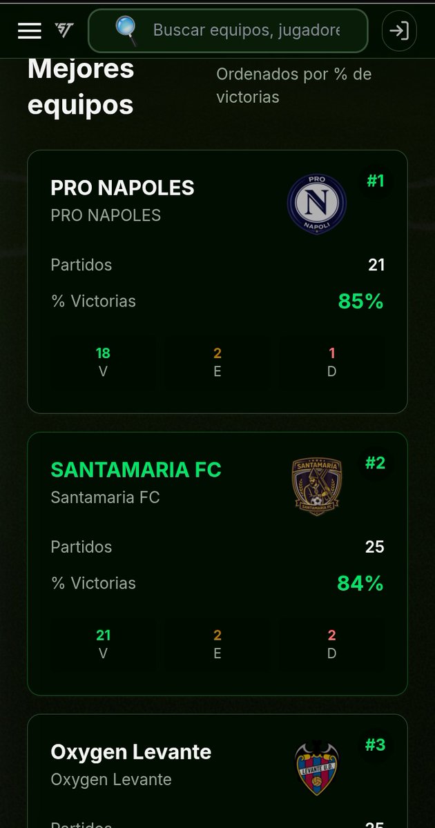 A_Castillo_7's tweet photo. Orgulloso de los míos, seguimos en el ruedoo, @SANTAMARIAFC_ 
SANTAMARIA IA

@eafcstats https://t.co/vL4marfhoK