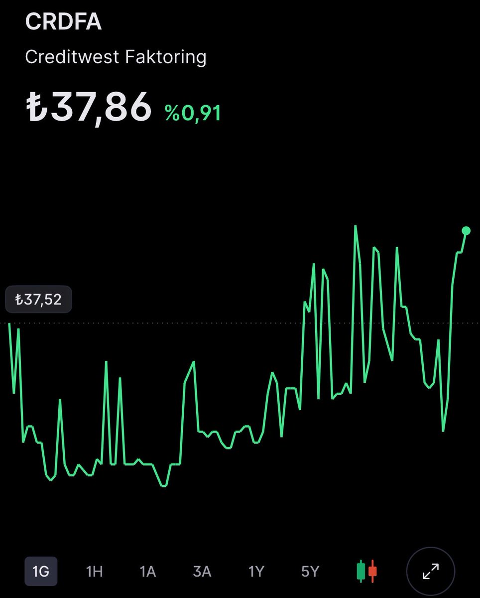 BROKER WOLF 📈🐺 tweet media