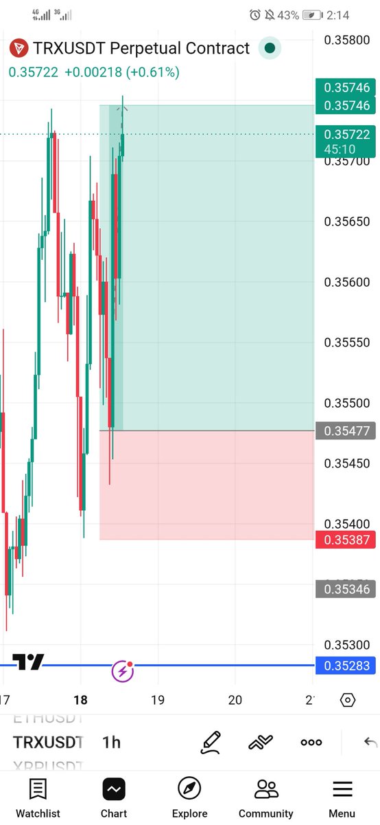 Mostwanted965's tweet photo. Been a minute... #CryptoDaily #trx #FxTraders # https://t.co/nqyw8kDFYS