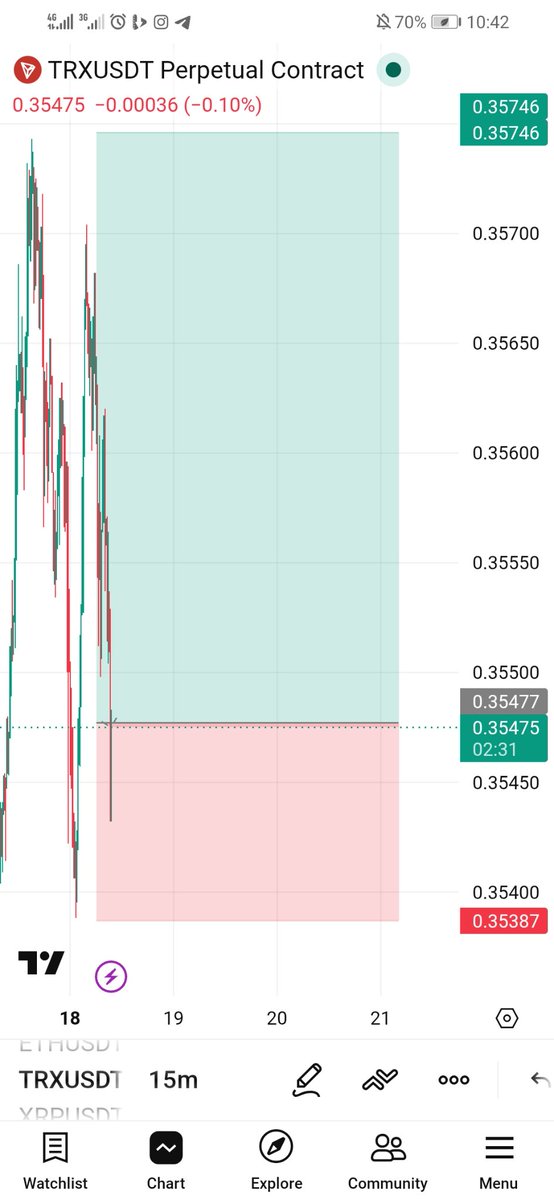 Mostwanted965's tweet photo. Been a minute... #CryptoDaily #trx #FxTraders # https://t.co/nqyw8kDFYS