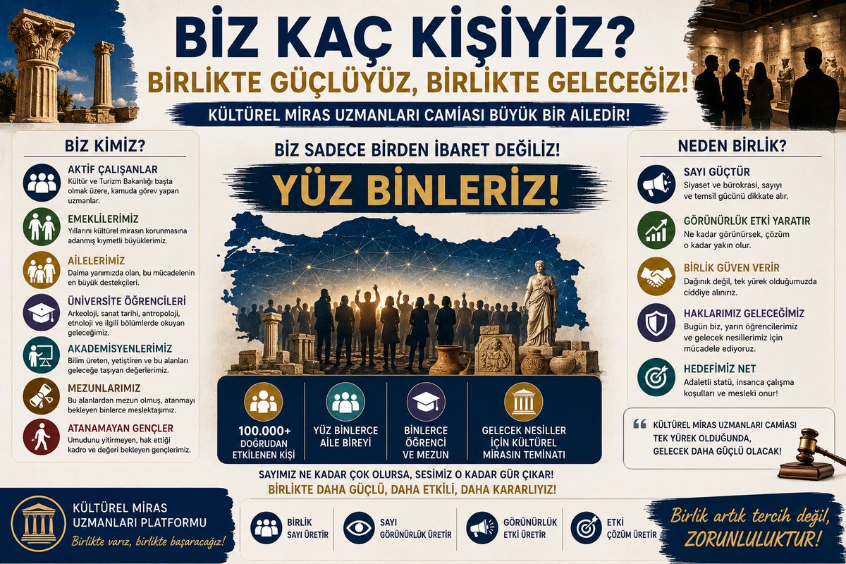 sasmaz52403's tweet photo. Kültürel miraslar, bu ülkenin hafızasıdır. Emeğin, adaletin ve liyakatin sesi
#KulturelMirasUzmaninaAdalet @MehmetTaytakMHP @yazgi_gokhan @BatuhanMUMCU @KaramikSunay @mehmedmus @erkanakcay45 https://t.co/bvVQ9lshmn