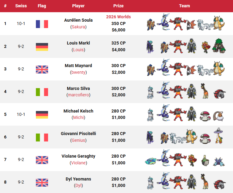 Victory Road VGC tweet media