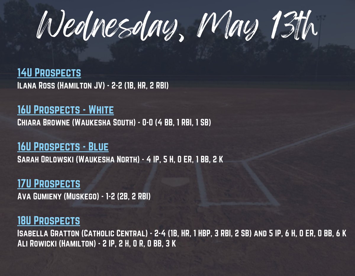 EthicAcademy's tweet photo. Here are the HS Player Spotlights for May 11th - May 16th! Way to go ladies!! 🥎🔥 https://t.co/3OpxIWbqJr