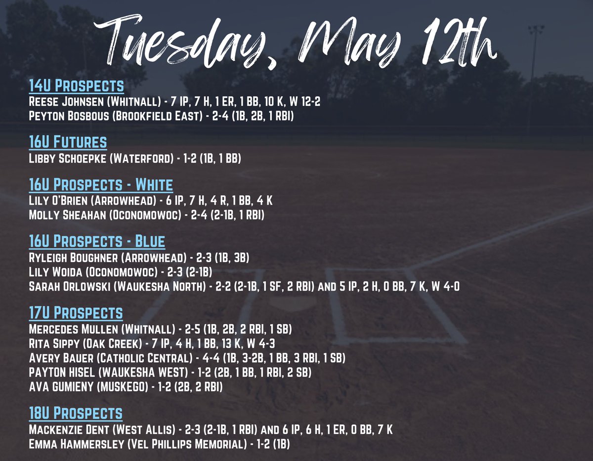 EthicAcademy's tweet photo. Here are the HS Player Spotlights for May 11th - May 16th! Way to go ladies!! 🥎🔥 https://t.co/3OpxIWbqJr