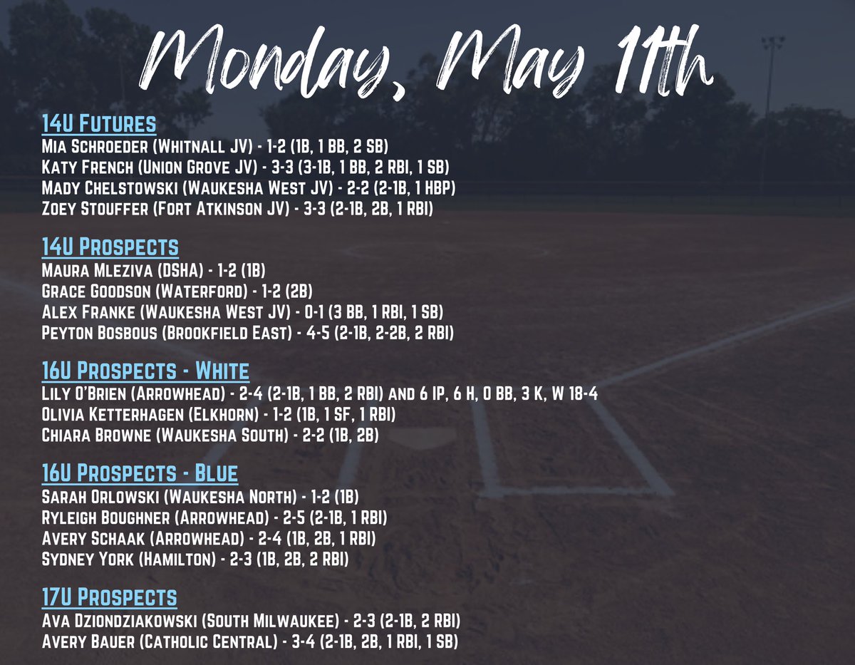 EthicAcademy's tweet photo. Here are the HS Player Spotlights for May 11th - May 16th! Way to go ladies!! 🥎🔥 https://t.co/3OpxIWbqJr