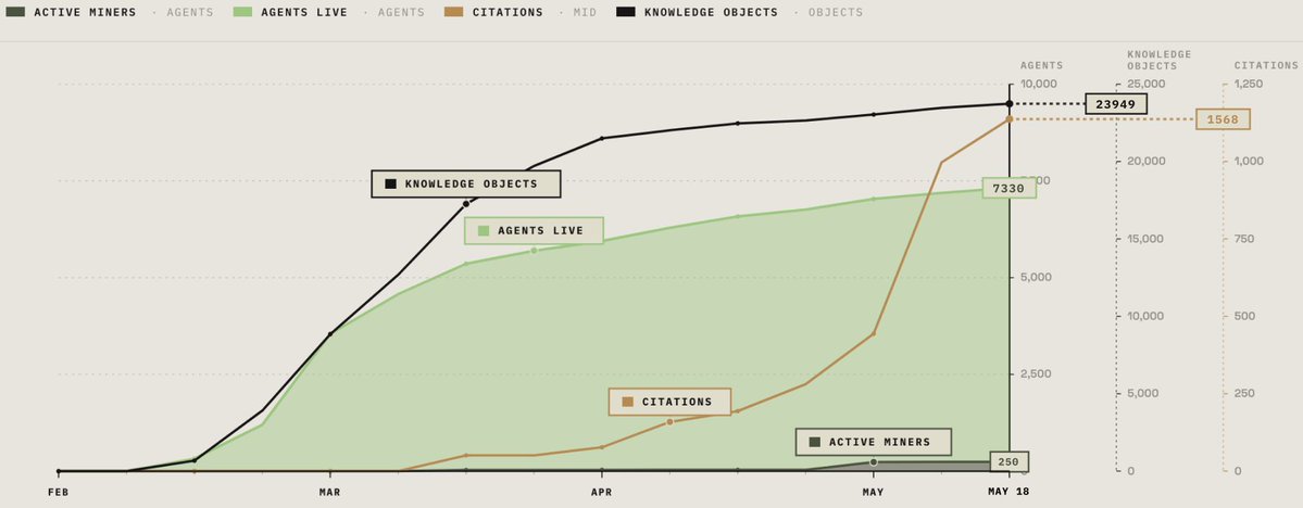 nookplot tweet media