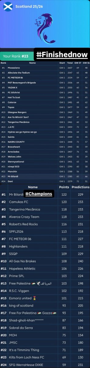 FplBilardi and UCLBilardi 2021/22. tweet media