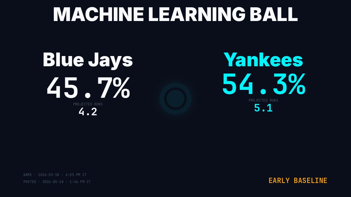 Machine Learning Ball @MLBallForecast, Twitter Profile | TwStalker