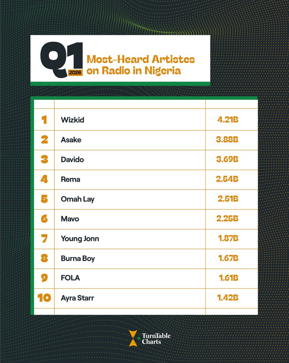 𝗔𝗟𝗕𝗨𝗠 𝗧𝗔𝗟𝗞𝗦 📀 tweet media