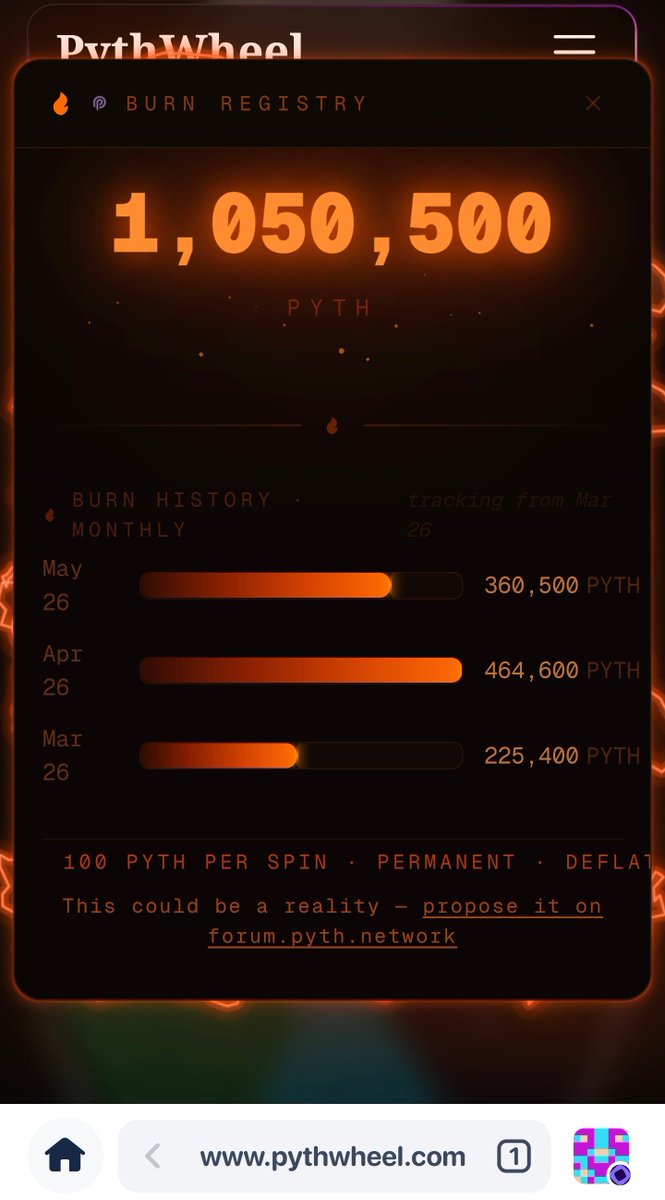 SkyZ__DIGITALIA's tweet photo. ๐คธ๐ผ
#pythwheel is burning tokens when pythians spinnnnning
Like I said before
Pythwheel will Cook !!!
Get in @PythNetwork dc
Study Pyth ๐ง
Get a role ๐
Do A spin ๐ฐ
Burn ๏ฟฝ๏ฟฝ๏ฟฝ
Study more Pyth ๐ง ๐ง
Embrace and devote to Pyth ๐ฎ
Get higher role ๐๐
Get more spins ๐ฐ๐ฐ
Burn more tokens ๐ฅ๐ฅ
Repeat
Are u still not bullish?๐คจ