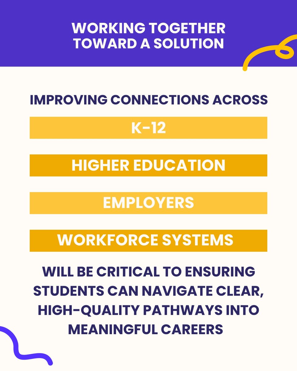 TN2030goals's tweet photo. Tennessee’s future depends on the pathways we build today.

The 2026 Future Forward Summit highlighted a critical challenge: while most students say career planning matters, many still face disconnected systems and unclear paths from education to career.

To change that, we must strengthen connections across K-12, higher education, employers, and workforce systems — ensuring every Tennessee student can access a high-quality pathway to economic mobility.

Through #TN2030, Tennessee is working toward ambitious goals to increase postsecondary enrollment and completion while expanding access to high-value credentials aligned to workforce needs.

What’s next?
1️⃣ Join SCORE’s Pathways at Scale webinar on May 20 from 1–2 p.m. CT.
https://t.co/nX9hKdeLNw

2️⃣ Become an official TN2030 partner and help drive progress for Tennessee students. https://t.co/A8Wv9rz7MF