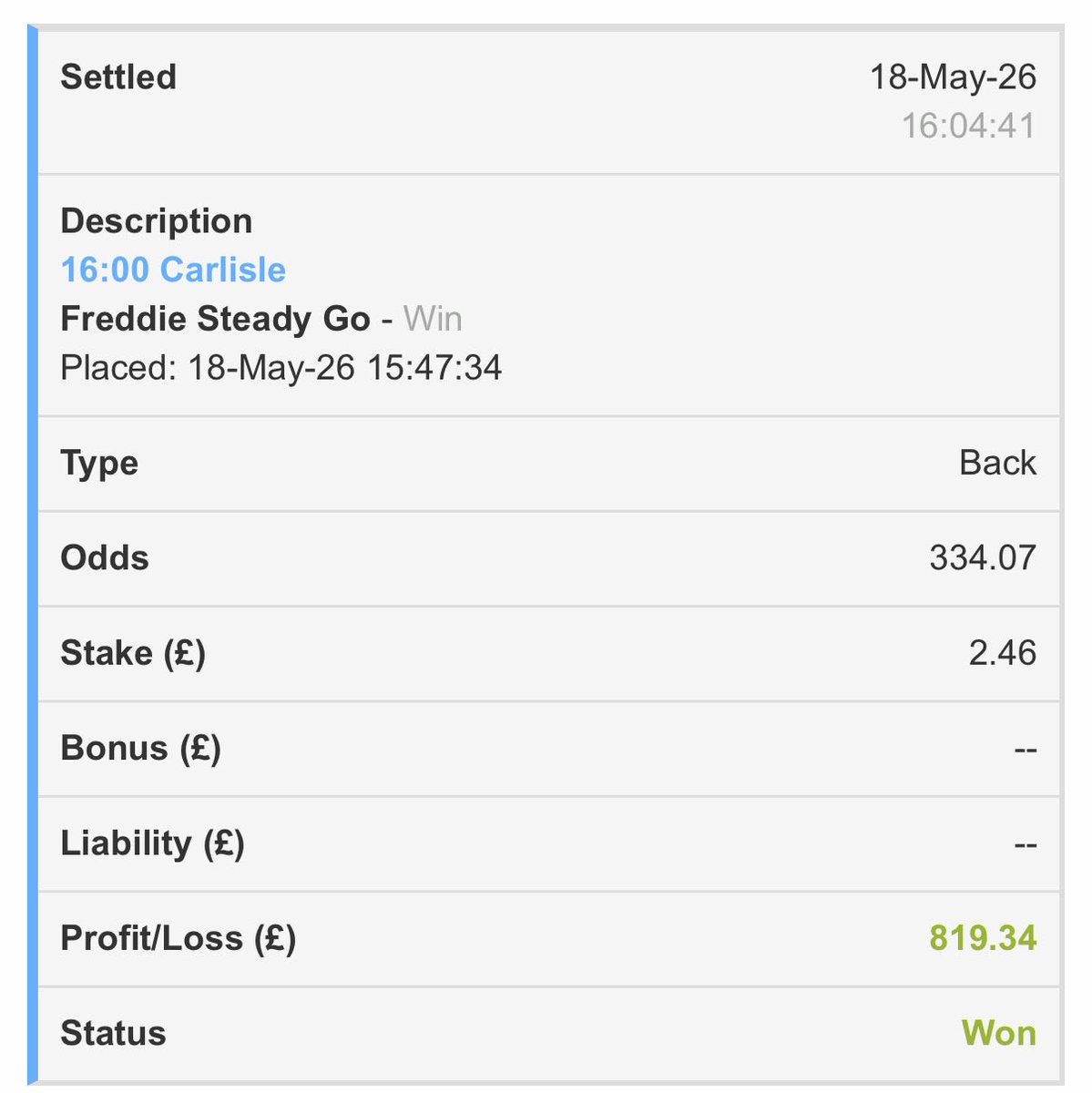 Stocksy_TFC's tweet photo. @HorseSystemBets data smashing it out the park today #HSB #CrystalBall https://t.co/UoYPyvZeya