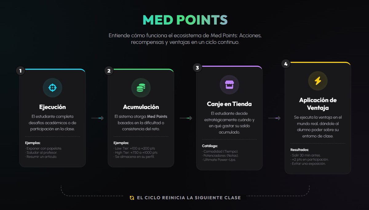 DiazortP's tweet photo. ¿Cómo mantener motivados a estudiantes de Medicina Humana durante el ciclo? 
Convertimos el aula en un juego de rol clínico y economía de puntos. Co-diseñado junto al desarrollador @david_art1179 💻, les presento Med POINTS. 
Abro hilo de cómo funciona 🧵👇 https://t.co/ek7uFQyoMT
