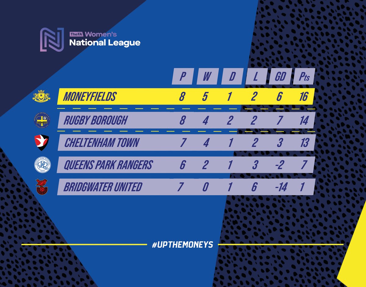 Moneyfields FC Women tweet media
