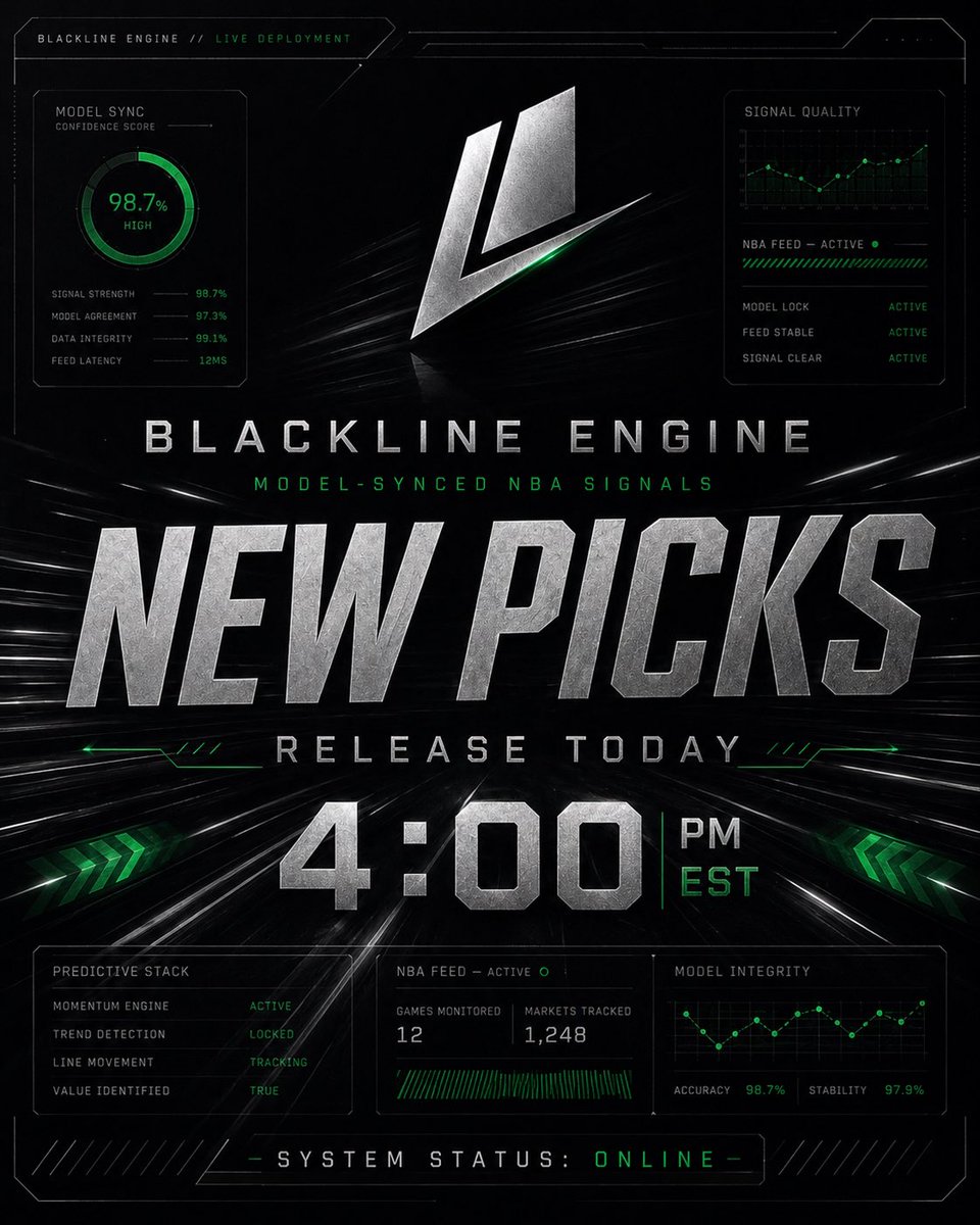 UseBlackline's tweet photo. BLACKLINE ENGINE

New picks release today at 4:00 PM EST.

Model-synced NBA signals.
Live market intelligence.

System status: ONLINE.

#BLACKLINE #NBA #NBAProps #PlayerProps #SportsBetting #SportsAnalytics #BettingTwitter #NBABetting #SportsPicks #ParlayPicks #BettingPicks https://t.co/76P6dqAcGN