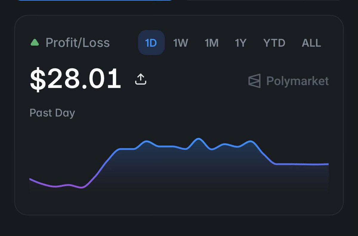 Cryptodilatory's tweet photo. Kısa günün kârı. Aslında daha fazla kâr ama bi buglandı. Btc 75 bin altı kapatır pozunu kapattım. $POLY kullanmaya devam. https://t.co/lDrqkx3dRF