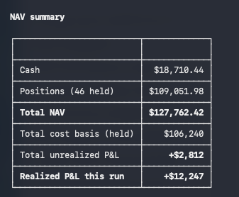 TLiptay's tweet photo. And, our ending portfolio summary.

Forecasts:
https://t.co/6hiK7608LN

Trades &amp; porfolio:
https://t.co/xsTRSrvaft https://t.co/p0mZqJEZuW
