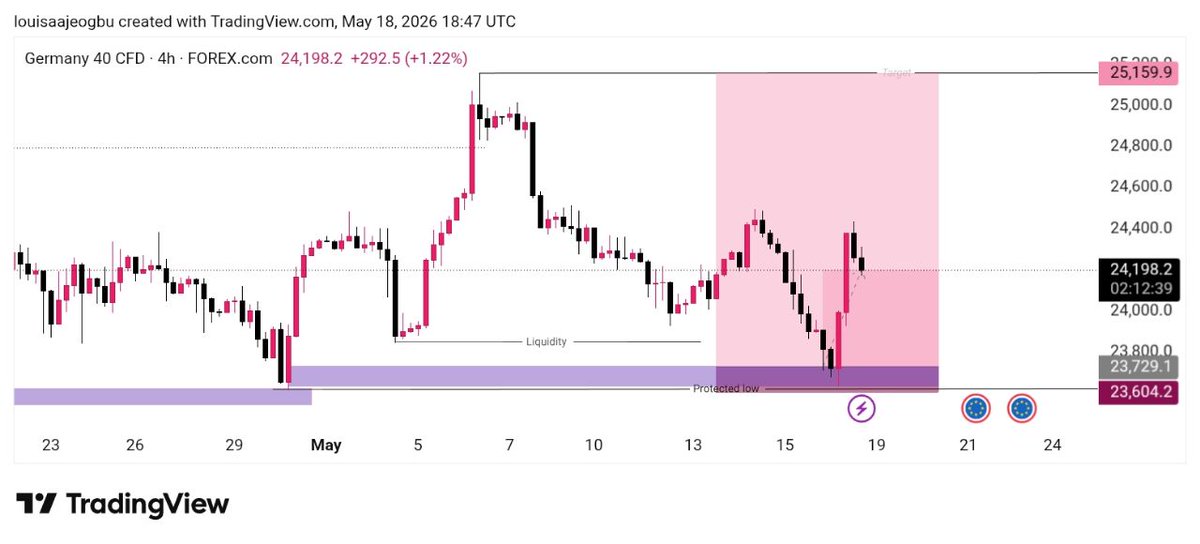 LPatrick32756's tweet photo. Trade active now guys 😊 https://t.co/6MDG2WlsKP
