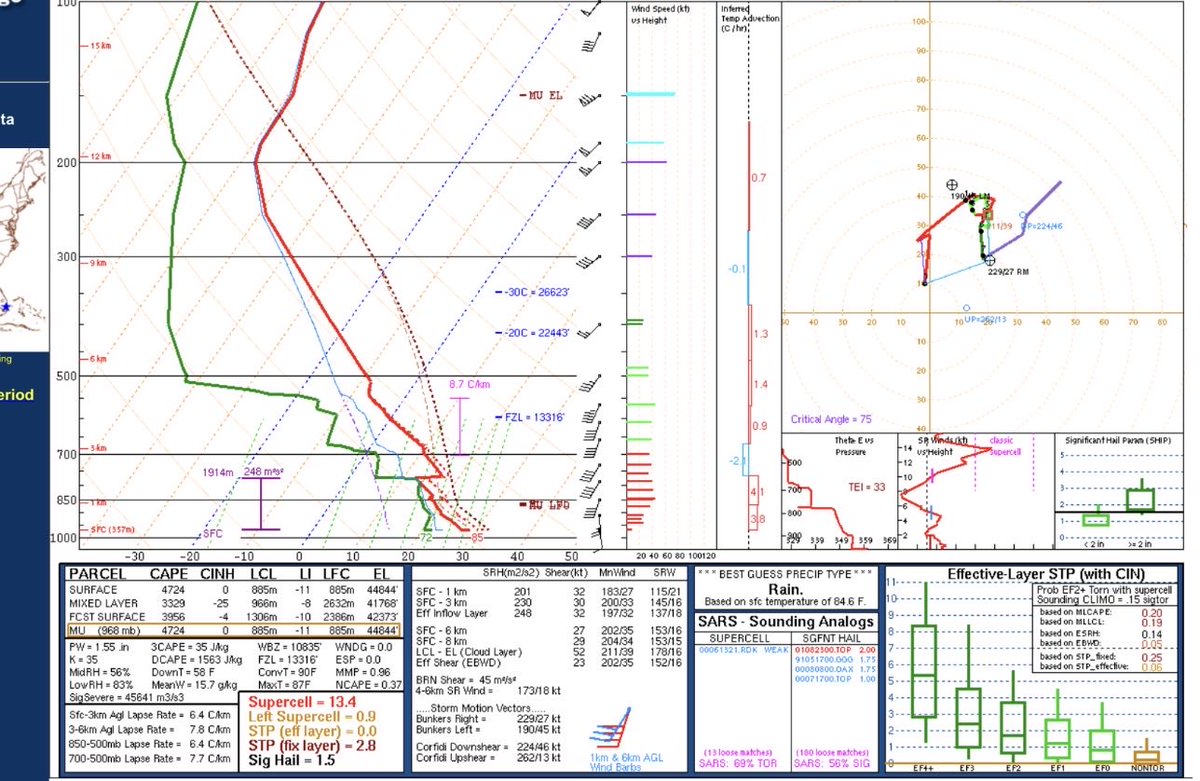 ConnorB2241's tweet photo. Norman 18z sounding #okwx https://t.co/P1jYcNMhQb